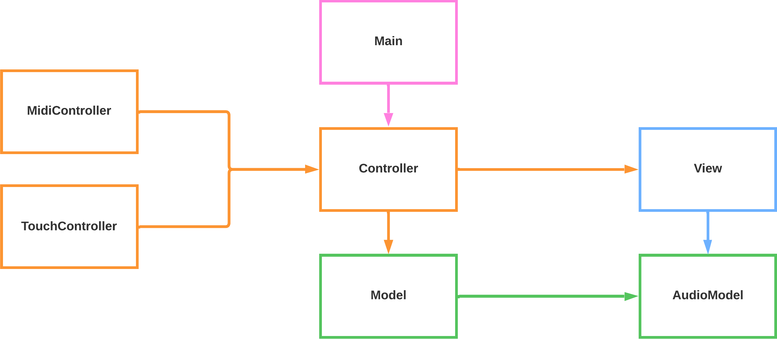 Code structure